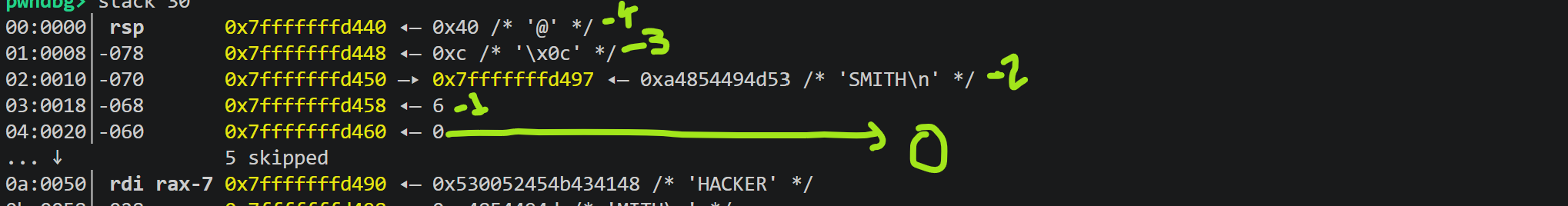 Stack layout